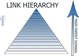Link_Hierarchy_Example_LoDo_Web